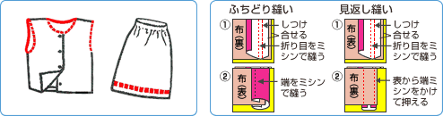 ふちどり縫い 見返し縫い